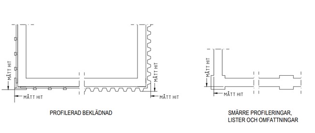 Skiss som visar hur man mäter vid utstakning och lägeskontroll. 
