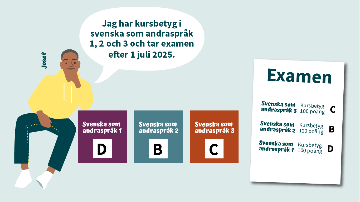 Bilden visar en kille, Josef, och hur hans betyg ser ut efter att han tar examen efter 1 juli 2025.
