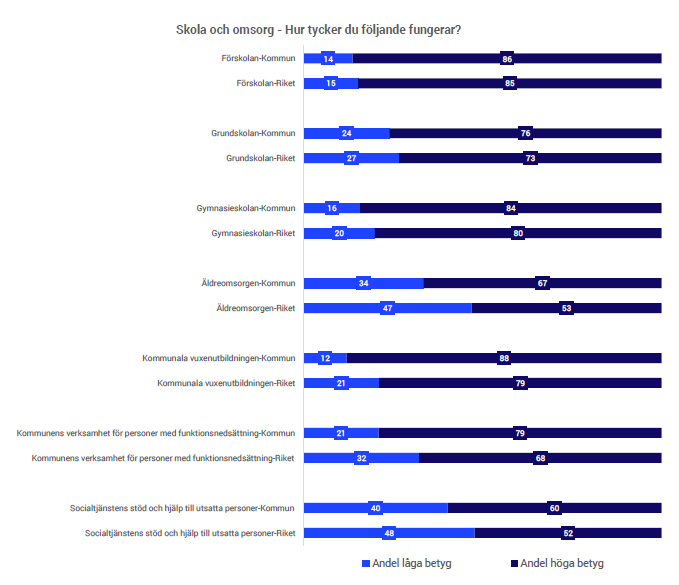 skola och omsorg, SCB Medborgarundersökning 2025