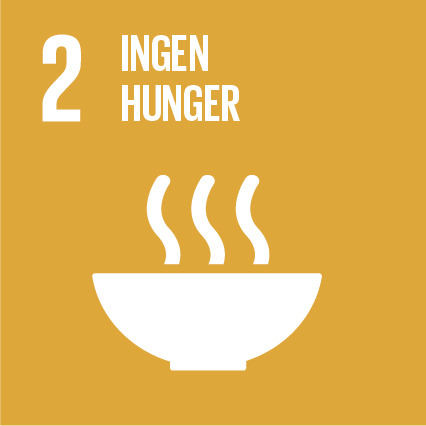 Agenda 2030-mål 2 Hälsa och välbefinnande
